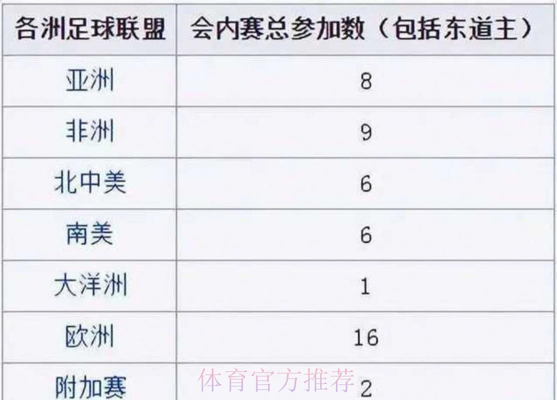 2026世界杯出线规则今日