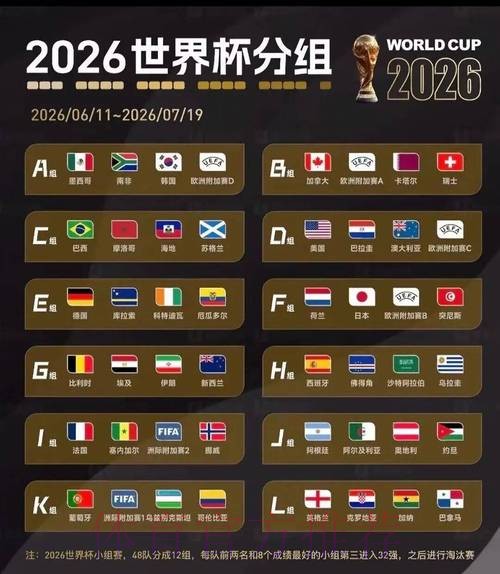 2026美加墨世界杯比分怎么查
