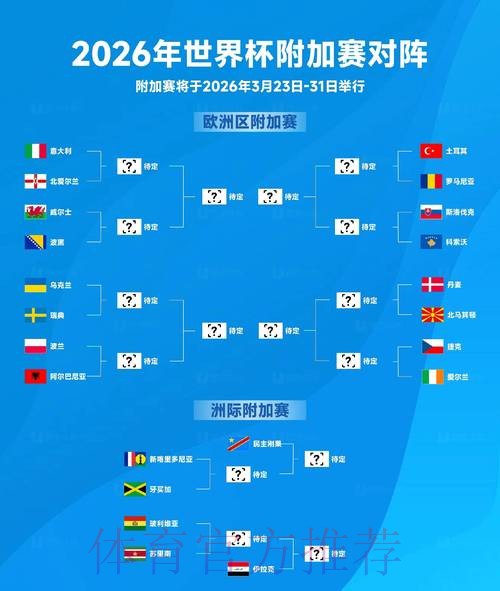 2026世界杯排名准不准