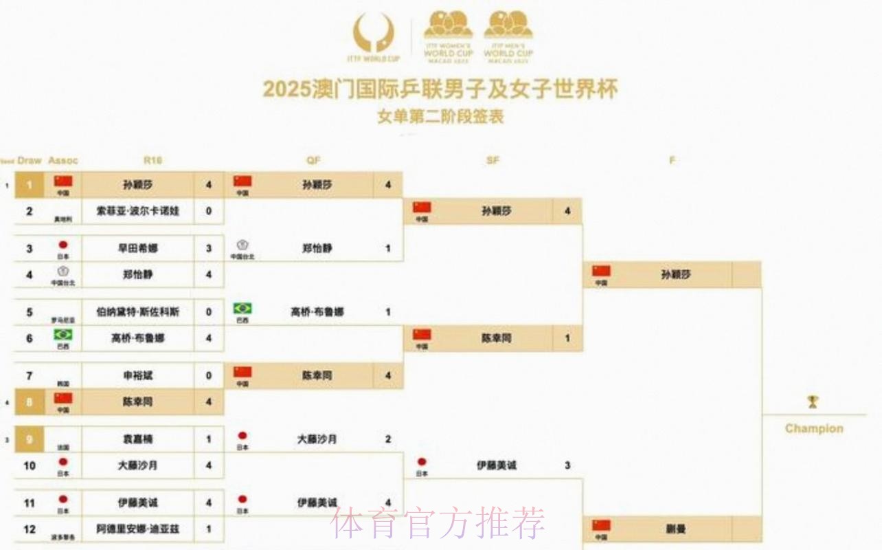 2026美加墨世界杯比赛时间靠谱吗 2026美加墨世界杯比赛时间靠谱吗