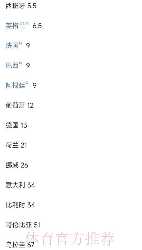 世界杯投注平台对比:主流平台赔率一览 世界杯投注平台对比:主流平台赔率一览